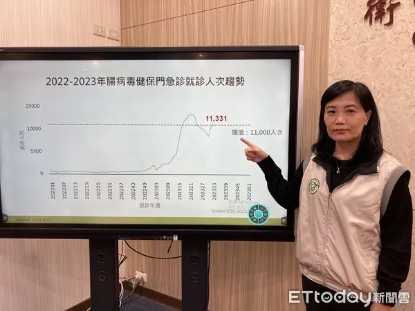 ▲▼疾管署副署長曾淑慧說明腸病毒疫情。（圖／記者洪巧藍攝）