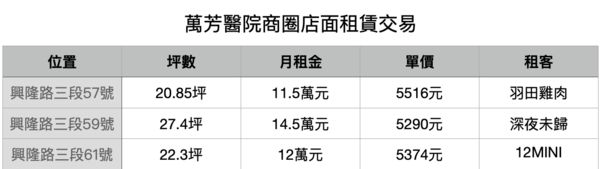 ▲▼             。（表／記者項瀚製）