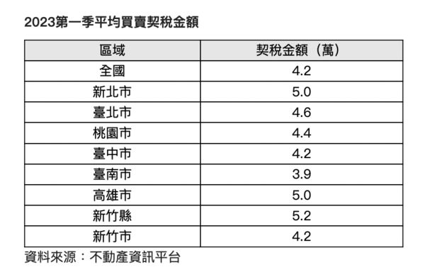 ▲▼             。（圖／信義提供）