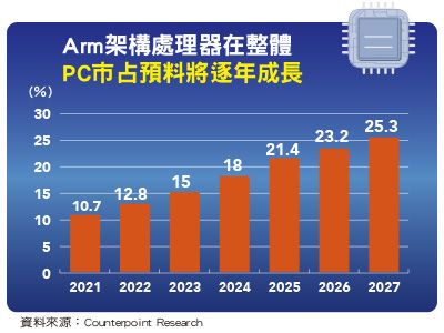 （圖／先探投資週刊提供）