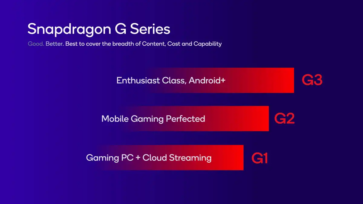 ▲▼ 布局Android掌機！高通Snapdragon G系列晶片　GPU效能提升30%。（圖／翻攝自Tech Advisor）