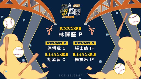 ▲中信新秀全數簽約完成    （圖／中信兄弟提供）