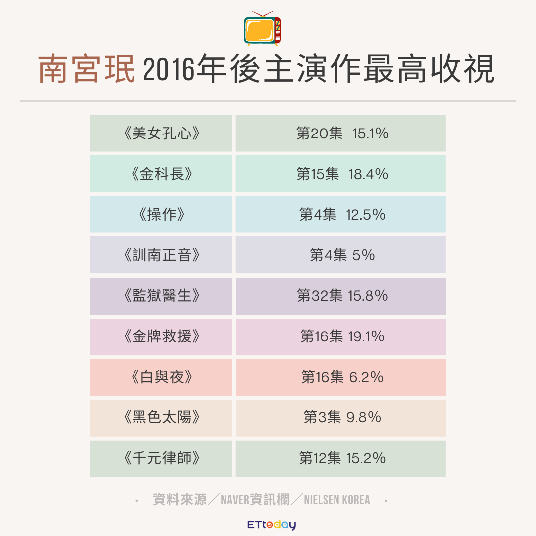 ▲▼ 韓網熱帖 南宮珉。（圖／記者張筱涵製）