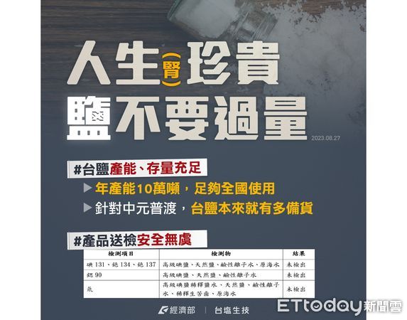 ▲囤鹽瘋搶，經濟部急呼，腎很珍貴別過量。（圖／翻攝自經濟部臉書粉絲專頁）