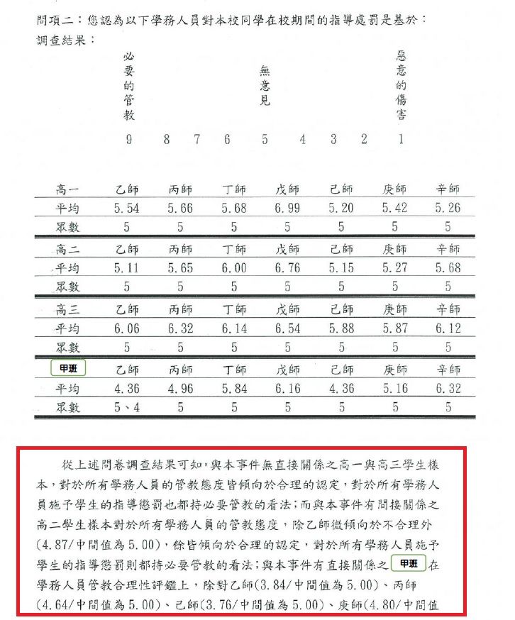 ▲人本基金會痛批教育局對於豐中學生輕生案調查荒唐。（圖／記者游瓊華攝）