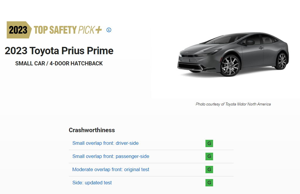 ▲TOYOTA Prius PHEV油電獲IIHS最佳安全殊榮+。（圖／翻攝自IIHS）
