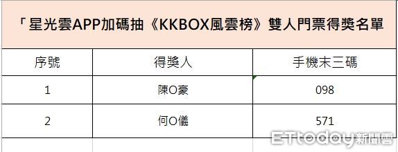 ▲恭喜以上得獎者。（圖／活動小組提供）