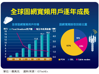 （圖／先探投資週刊提供）
