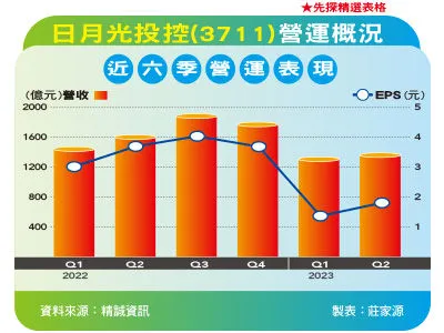 （圖／先探投資週刊提供）