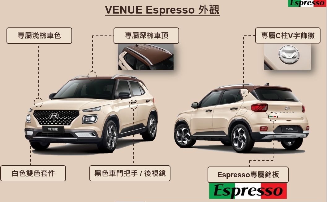 ▲Hyundai推出Venue Espresso特仕新車！（圖／翻攝自Hyundai，以下同）