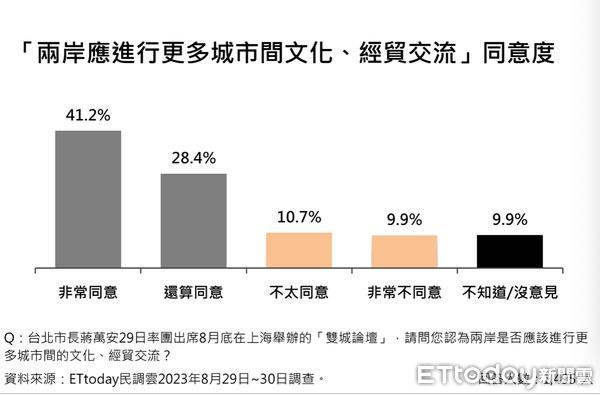 ▲▼《ETtoday新聞雲》公布2024總統大選「四腳督」最新民調。（圖／ETtoday民調雲) 