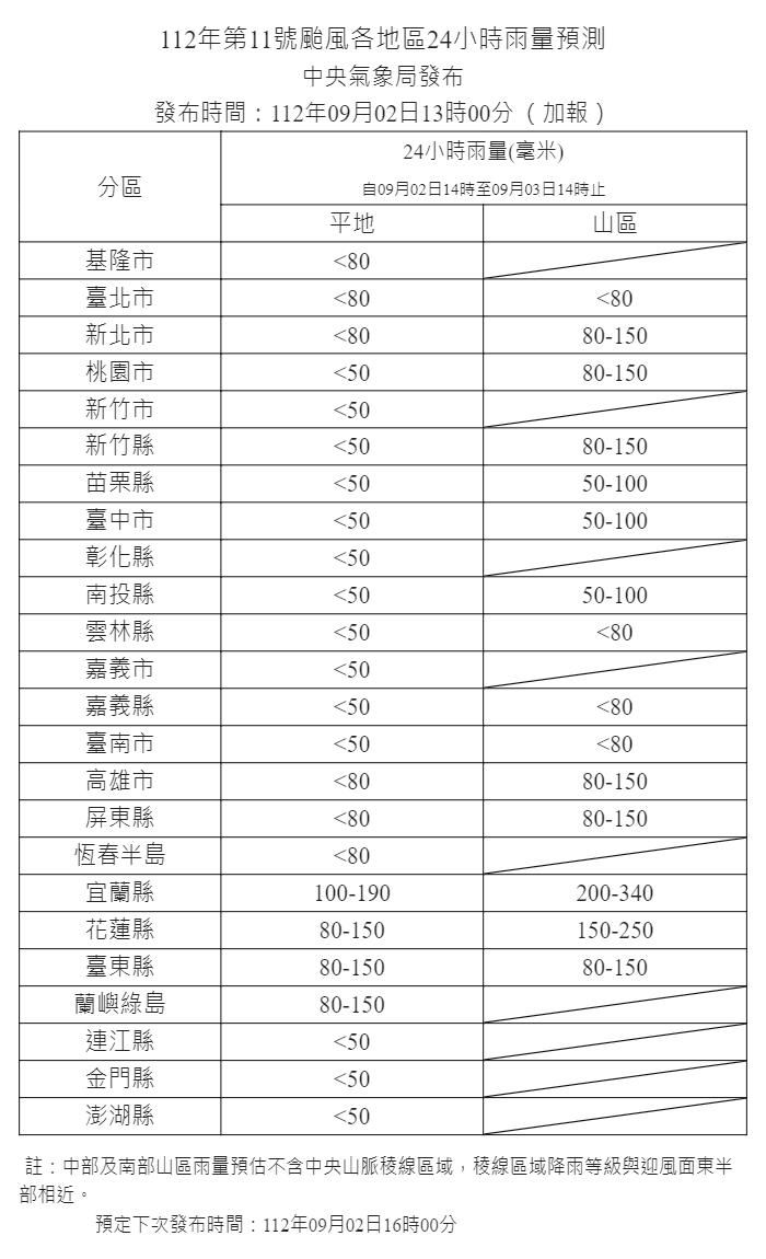 ▲▼海葵颱風首波雨量預測。（圖／氣象局）