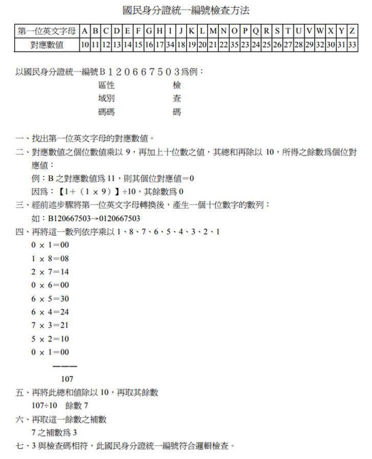 身份證字號暗藏玄機　A123456789別亂打