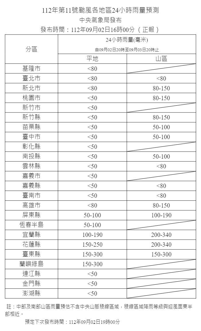 ▲▼海葵颱風來襲，氣象局下午4時更新風雨預測。（圖／氣象局） 