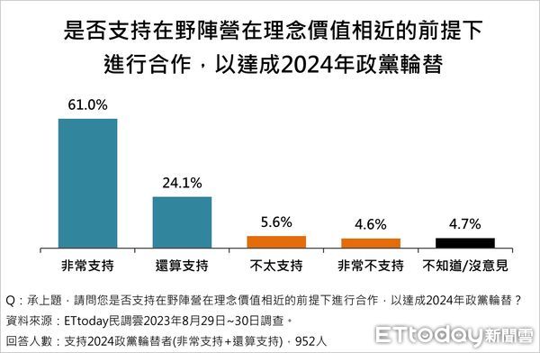 民調低估有玄機　藍白合可改變沈默螺旋　衝高支持度