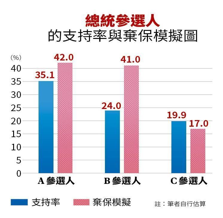 【名家現場2024大選論壇】2024年總統大選棄保的方程式　探討棄保的3種可能性