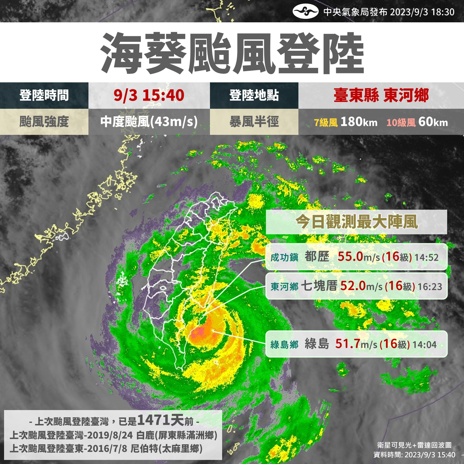 ▲▼海葵颱風襲台紀錄和影響。（圖／氣象局）