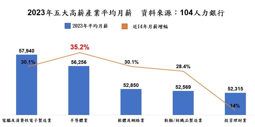 ▲104人力銀行2024半導體趨勢白皮書。（圖／104人力銀行）