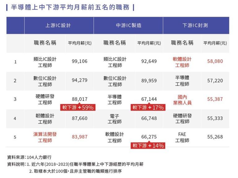 ▲104人力銀行2024半導體趨勢白皮書。（圖／104人力銀行）