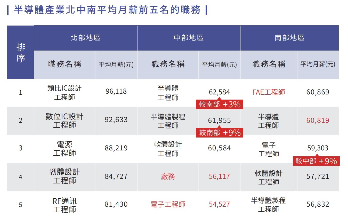 ▲104人力銀行2024半導體趨勢白皮書。（圖／104人力銀行）