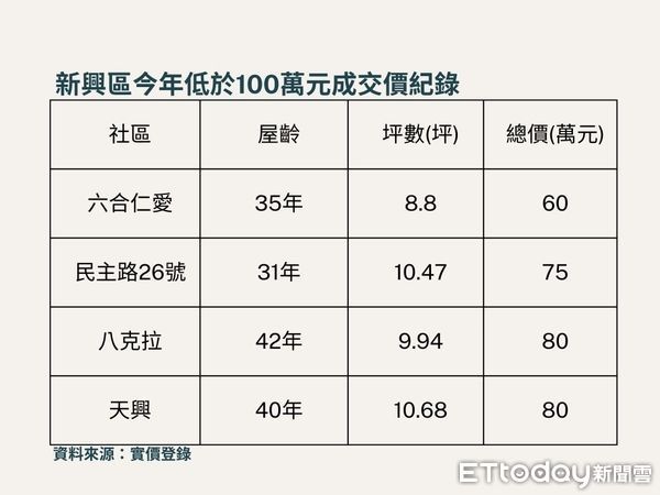 ▲▼高雄,新興區,大樓,華廈,套房,低總價,六合路             。（圖／記者張雅雲攝）