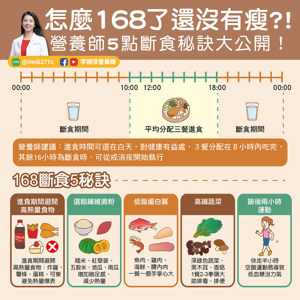 ▲168還是胖？營養師吐「5點跟著做」刮油剷肉：不用戒澱粉。（圖／李婉萍營養師授權提供）