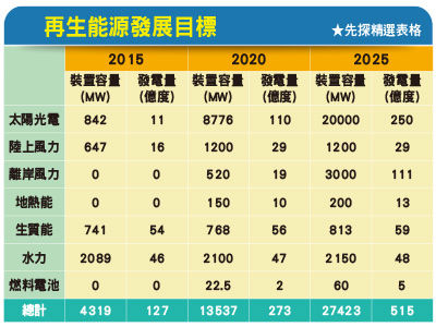 （圖／先探投資週刊提供）