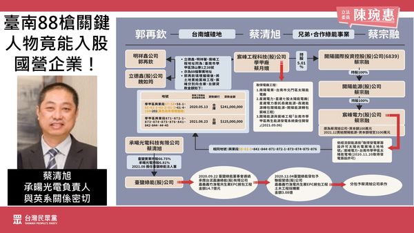 ▲▼民眾黨立委陳琬惠踢爆「綠營權貴靠台鹽綠能鍊金 光電讓台灣淪貪腐之島」。（圖／陳琬惠提供）