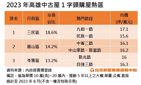 ▲▼             。（圖／記者張雅雲翻攝）