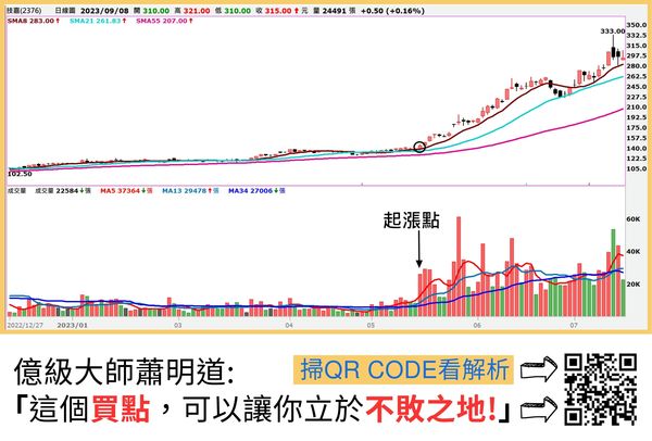 ▲圖片來源「理財周刊」提供▼