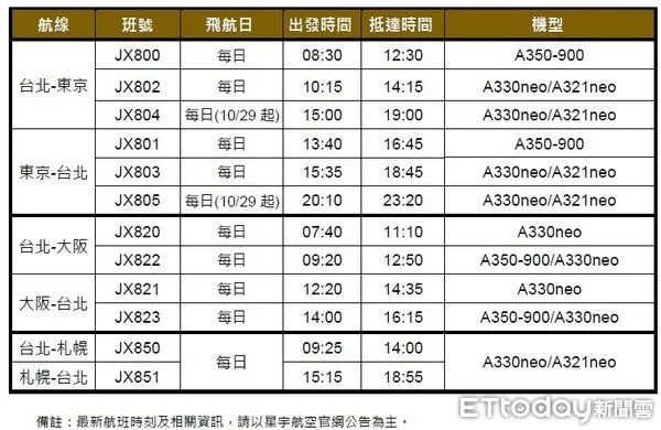 ▲星宇航空日本航線增班與放大機型。（圖／星宇提供）