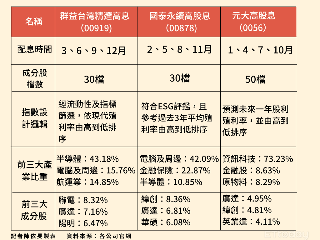 ▲▼             。（圖／記者陳依旻製表）