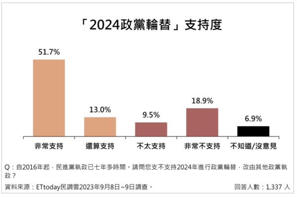 ▲▼《ETtoday新聞雲》最新民調。（圖／ETtoday民調雲）