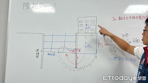 ▲▼大直,基泰建設,民宅,災損,一分鐘搞懂,土壤,連續壁，土木技師             。（圖／記者陳筱惠攝）