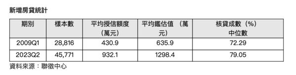 ▲▼             。（圖／信義房屋提供）