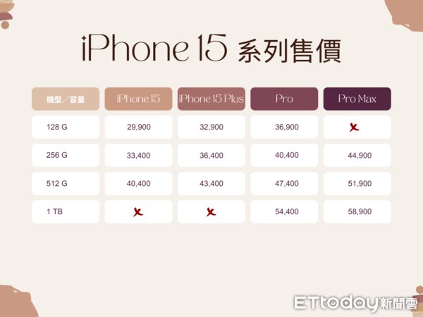 ▲iPhone 15系列售價。（圖／記者陳俐穎製）