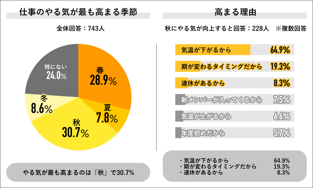 ▲▼夏季對工作的影響。（圖／翻攝自laibo）