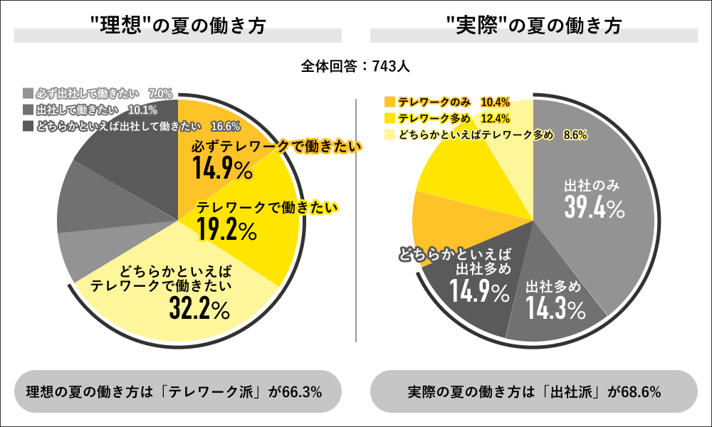 ▲▼夏季對工作的影響。（圖／翻攝自laibo）