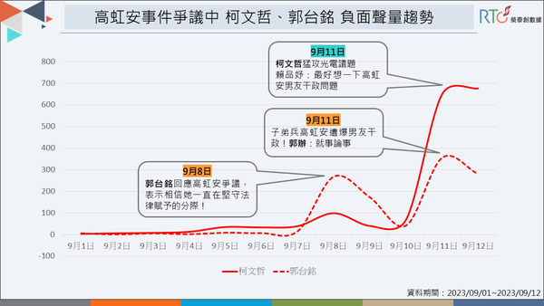 ▲▼大數據品牌「榮泰創數據」今（14日）公布最新網路聲量調查結果。（圖／榮泰創數據提供，下圖同）