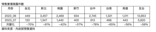 ▲▼             。（圖／信義提供）