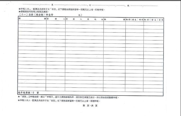 新竹市新任民政處長施淑婷再遭高雄市議員鄭孟洳揭露，指其財產申報債務欄位一片空白。（翻攝自鄭孟洳臉書）