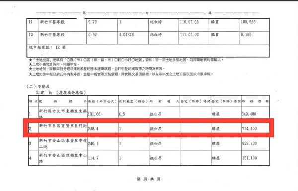 施淑婷丈夫的房子是71萬4400元，房子加上土地，合計582萬6382元。（翻攝自鄭孟洳臉書）