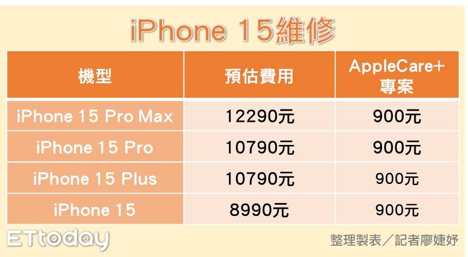 ▲iPhone 15維修價格。（圖／記者廖婕妤製）
