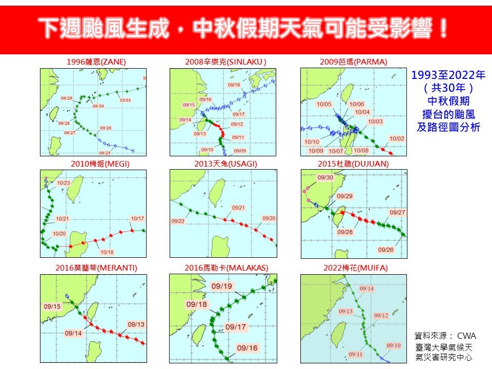 ▲歐洲模式預測下周大環境有利颱風發展。（圖／翻攝自Facebook／）