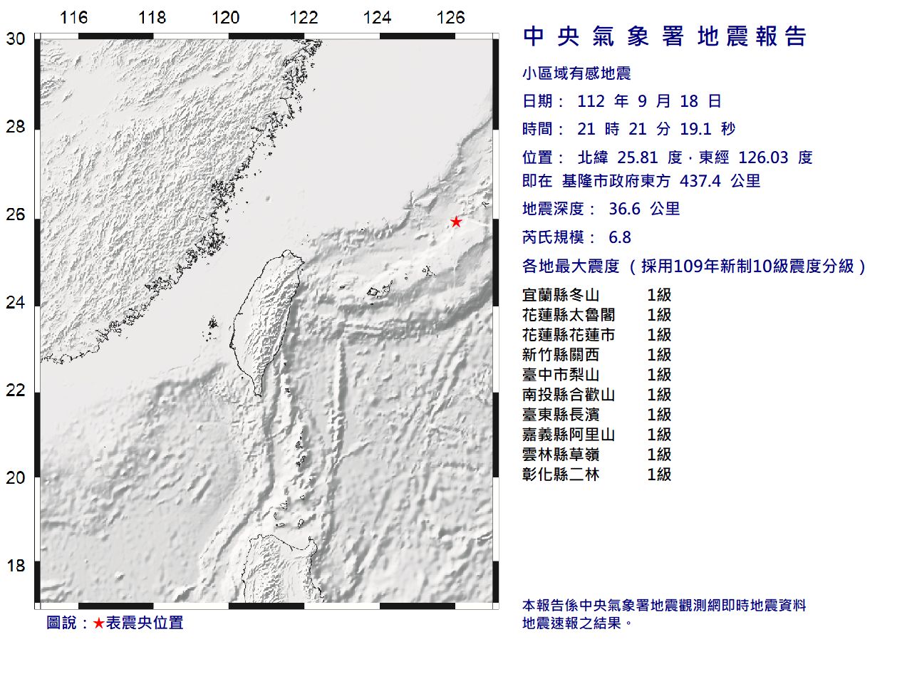 快訊／21:21發生規模6.8地震　最大震度1級