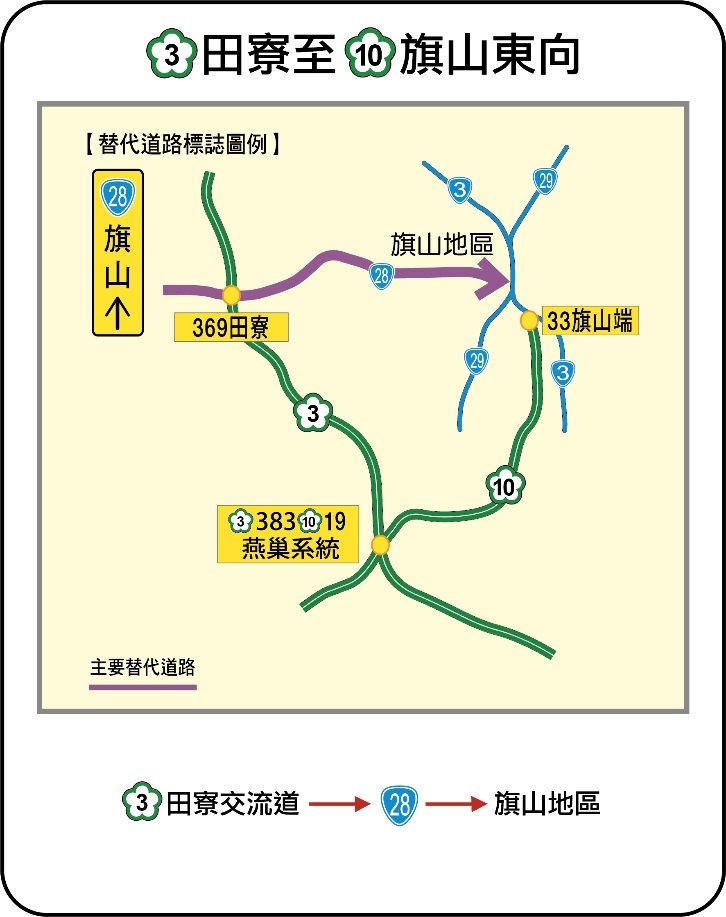 ▲▼替代道路。（圖／高公局）