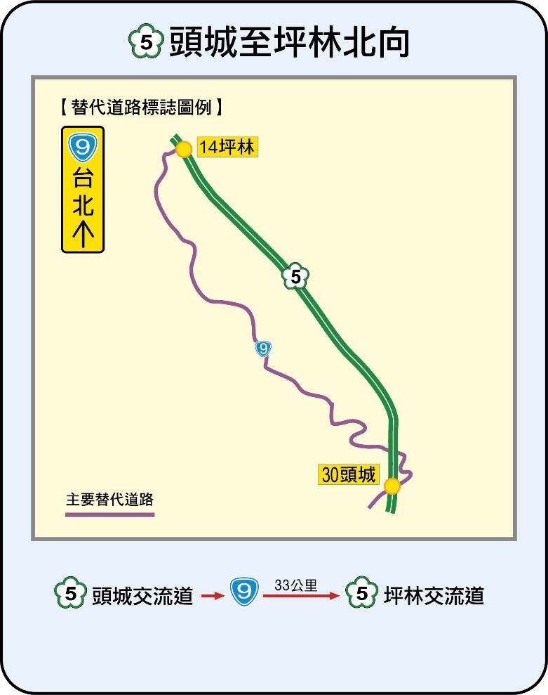 ▲▼替代道路。（圖／高公局）