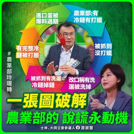 ▲▼游淑慧整理出農業部進口蛋爭議時序。（圖／翻攝自游淑慧臉書）