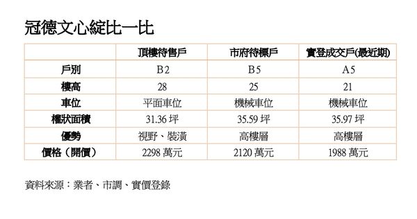 ▲▼             。（圖／記者陳筱惠攝）