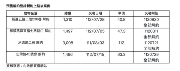 ▲▼             。（圖／信義提供）